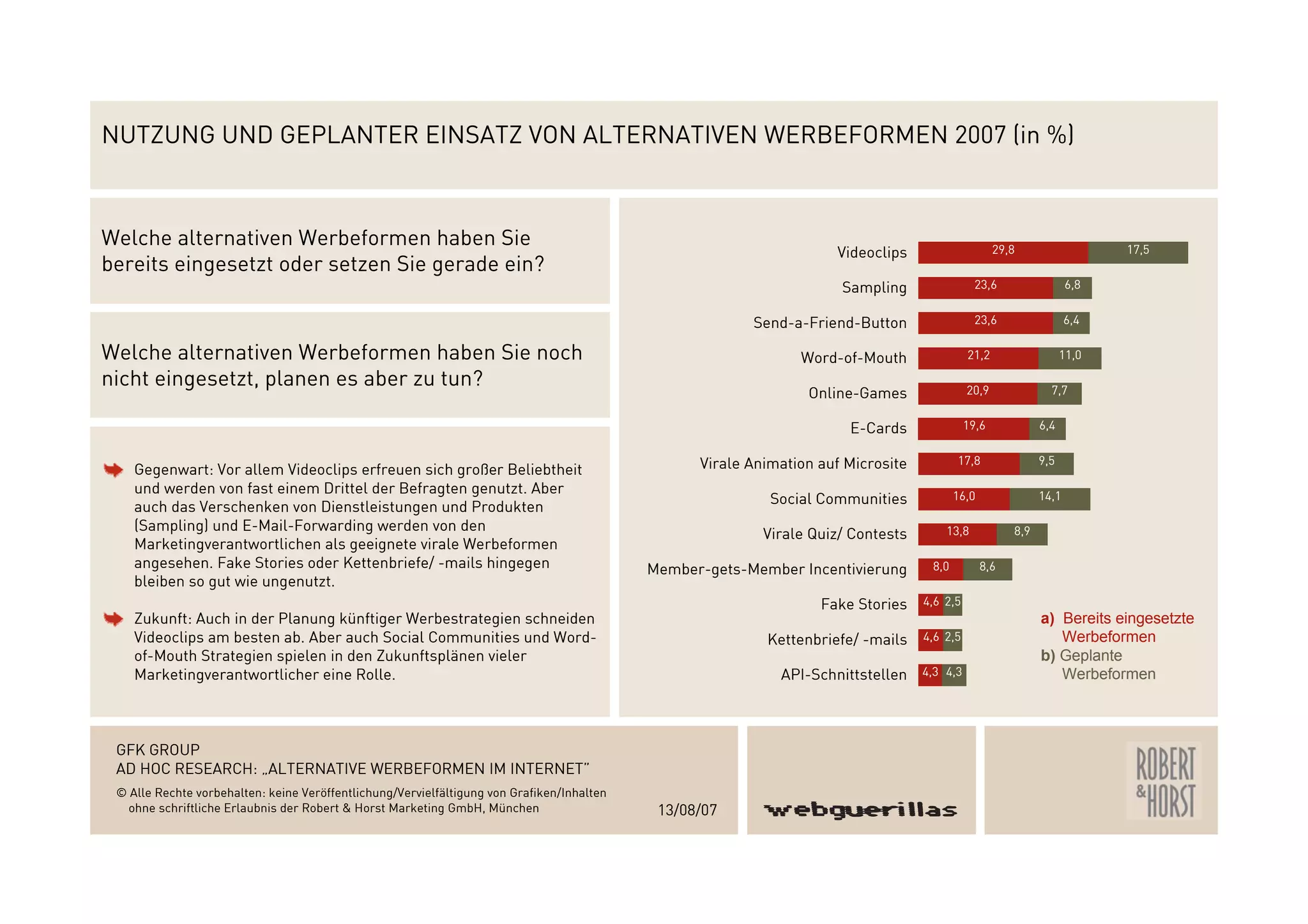 Webguerillas_Gfk_Studie_2007