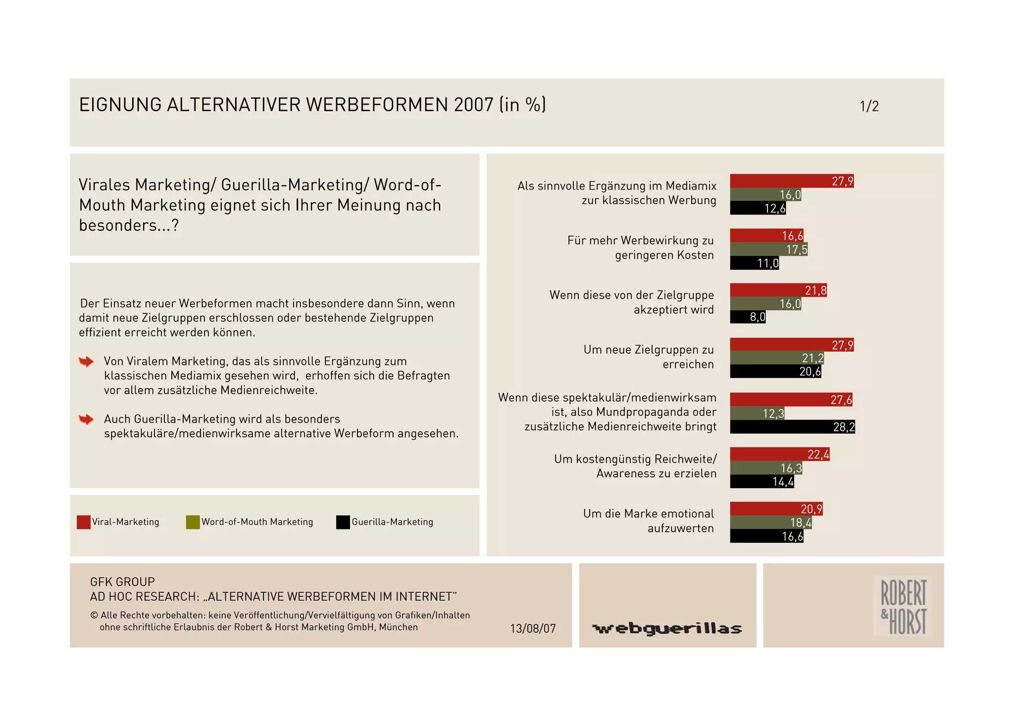 Webguerillas_Gfk_Studie_2007