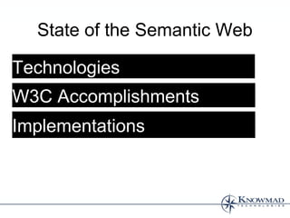 State of the Semantic Web

Technologies
W3C Accomplishments
Implementations
 