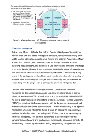 Psychology – Belonging and Influencing – SPE001-2 
Figure 3: Ways of behaving (© Sheppard Moscow, management 
Emotional Intelligence 
consultants) 
Salovey and Mayer (1990) who first defined Emotional Intelligence “the ability to 
monitor one's own and others' feelings and emotions, to discriminate among them 
and to use this information to guide one's thinking and actions”. Nonetheless Mayer, 
Roberts and Barsade (2007) amended EI as the ability to carry out accurate 
reasoning about emotions, and the ability to use emotions and emotional knowledge 
to enhance thought. Being a fitness practitioner I need to be aware of managing my 
own emotions as when working with numerous participants. Consequently being 
aware of the participants sport and their requirements, since through the running of 
practices need to make regular changes which support my own improvement as 
coach along with the progression of participants Emotional Intelligence too. 
Likewise Peak Performance Sporting Excellence, (2012) states Emotional 
Intelligence as “the capacity to recognise and utilise emotional states to change 
intentions and behaviour” Since intelligence is about the emotions, particularly it is 
the skill to observe one's self or emotions of others. (American Heritage Dictionary, 
2012) Thus emotional intelligence is related with the knowledge, assessment and 
use the individuals and of the teams emotions. Thereby my coaching of the specific 
individual(s) Emotional Intelligence helps to focus on placing the responsibility of 
emotions in behaviour which can be improved. Furthermore when increasing my 
emotional intelligence, I will be more experienced at discovering deeper the 
participants own strengths and weaknesses. Subsequently as a coach consider EI 
and coaching both are equally devoted aiding overpowering disagreements and 
Carl Page (1008889) Page 7 Foundation Degree in Sports Coaching 
 