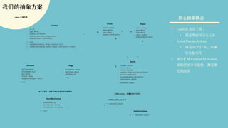 我 的抽象方案们
• Control 及其子类：
• 描述 面可交互元素页
• Event,Param,Action:
• 描述用 行 、系户 为 统
行 和事件为
• 通 展过扩 Control 和 Action
来提供更多可能性， 足满 变
化的需求
核心抽象概念class 关键类图
Action自定义 ，扩展各种行为模式
自定义控件，实现各种业务相关的特殊逻辑
Control
- id: int
- type: string
- events: List<Event>
- actions: Dictionary<string,Action>
- eventHandlers: List<Action>
+ init()
+ registAction(string, string, function): void
+ createAction(string, object, object, List<Action>): Action
Action
- context: Event
- name: string
- holder: Control
- options: Dictionary<string,Param>
- events: List<Event>
- eventHandlers: List<Action>
- returnValue: object
+ execute(): object
UIControl
- tagType: string
- isTextNode: bool
- text: string
- imgSrc: string
- backgroundImgUrl: string
+ init()
Page
- pageName: string
- showType: string
- showSeq: int
+ init()
Event
- sender: object
- name: string
- desc: string
- params: List<Param>
Param
- name: string
- type: string
- desc: string
- value: object
- defaultValue: object
CheckBoxControl
- checkMode: int
- checkBoxCtl: Control
- checkStyles: List<string>
+ init()
InitCheckBoxControl
+ execute(): object
GetCheckStatus
+ execute(): object
N
1
N
1
11
N
1
N1
1
1
N
1
 