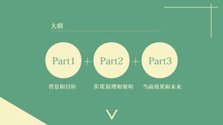 ＋ ＋Part1 Part2 Part3
背景和目标 原理和架实现 构 当前效果和未来
大纲
 