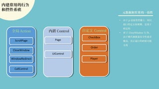 内建常用的行为
和控件系统
• 由于 js 是弱类型 言，所以语
接口的定 和 ，是基于义 实现
定的约
• 于对 CloseWindow 行 ，为
由于 代 器安全性要求现 浏览
高，真正 行的 候可能较 运 时
无效
元数据和 的一致性实现
全局 Action 内置 Control 自定义 Control
ScrollPageScrollPage
CloseWindowCloseWindow
WindowRedirectWindowRedirect
CallControlCallControl
PagePage
UIControlUIControl
CheckBoxCheckBox
OrderOrder
PlayerPlayer
 