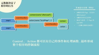 元数据决定了
程序的行为
• 加 所有的载 Page （以及内
部的 Control ）
• 加 所有的自定 控件载 义
• 触 当 前 第 一 个发 Page 的
load 事件
• ….( 依 元数据信息配置赖 )
面 行 程（ 化）页 运 过 简
page1page1
page2page2
eventHandlerseventHandlers
context:{name:”afterLoad”}context:{name:”afterLoad”}
action:{name:”ScrollPage”,…}action:{name:”ScrollPage”,…}
eventHandlerseventHandlers
eventHandlerseventHandlers
contextcontext
actionaction
Control ， Action 都可以有自己的事件和 理函数处 , 最 形成终
整个程序的控制流程
 