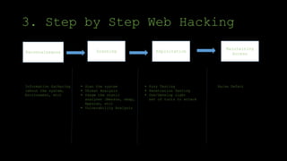 Web hacking 1.0 | PPT