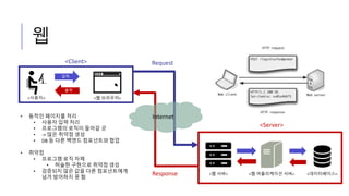웹
<웹 서버> <웹 어플리케이션 서버> <데이터베이스>
<Server>
입력
출력
<Client>
<사용자> <웹 브라우저>
Request
Response
Internet• 동적인 페이지를 처리
• 사용자 입력 처리
• 프로그램의 로직이 들어갈 곳
• -> 많은 취약점 생성
• DB 등 다른 백엔드 컴포넌트와 협업
• 취약점
• 프로그램 로직 자체
• 허술한 구현으로 취약점 생성
• 검증되지 않은 값을 다른 컴포넌트에게
넘겨 방어하지 못 함
 