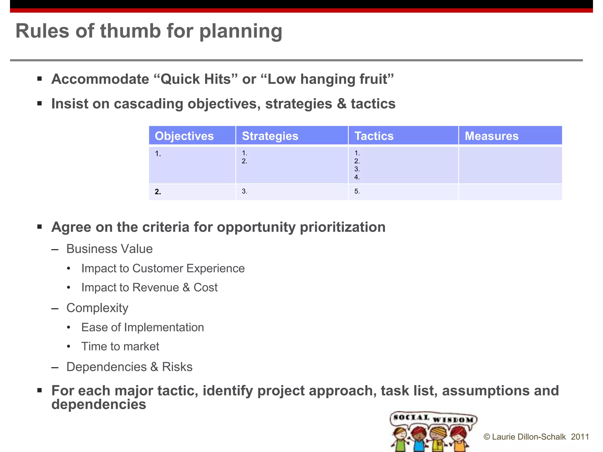 Rules of thumb for planning

   Accommodate “Quick Hits” or “Low hanging fruit”
   Insist on cascading objectives, strategies & tactics

                       Objectives   Strategies     Tactics       Measures
                       1.           1.             1.
                                    2.             2.
                                                   3.
                                                   4.

                       2.           3.             5.




   Agree on the criteria for opportunity prioritization
    – Business Value
      • Impact to Customer Experience
      • Impact to Revenue & Cost
    – Complexity
      • Ease of Implementation
      • Time to market
    – Dependencies & Risks
   For each major tactic, identify project approach, task list, assumptions and
    dependencies

                                                                    © Laurie Dillon-Schalk 2011
 