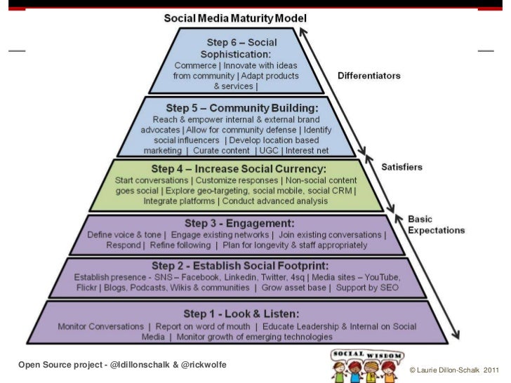 Mbsr mindfulness. Expected shortfall формула. Neurosa. Expect definition. картинка expectation.