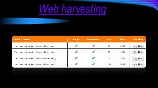 Web harvesting
 