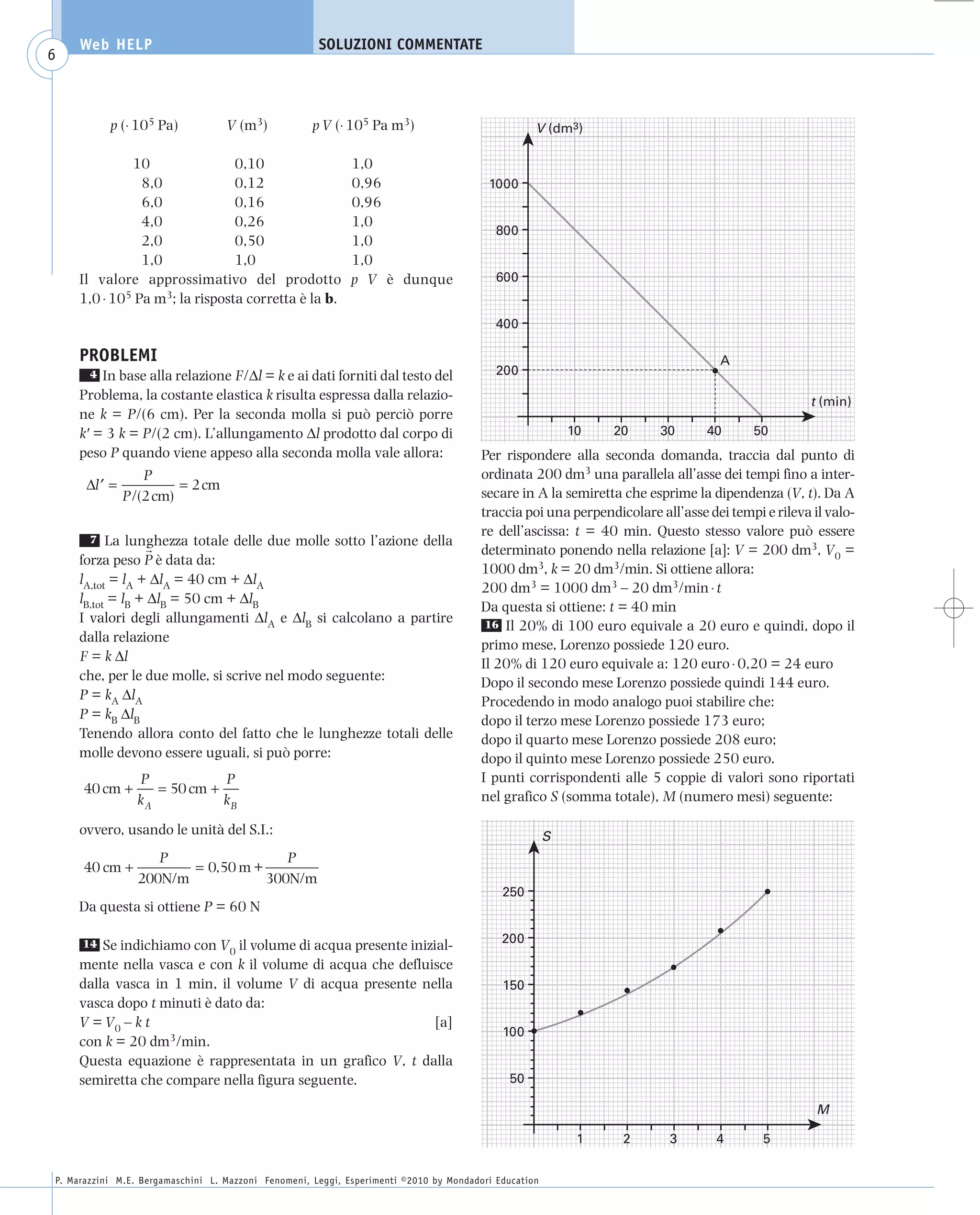 008_risposte x WEB          6-05-2010         11:08      Pagina 6




           Web HELP                                         SOLUZIONI COMMENTATE
     6



                 p (⋅ 105 Pa)            V (m3)            p V (⋅ 105 Pa m3)                             V (dm3)

                    10                0,10                         1,0
                      8,0             0,12                         0,96                        1000
                      6,0             0,16                         0,96
                      4,0             0,26                         1,0
                                                                                                 800
                      2,0             0,50                         1,0
                      1,0             1,0                          1,0
           Il valore approssimativo del prodotto                   p V è dunque                  600
           1,0 ⋅ 105 Pa m3; la risposta corretta è la b.
                                                                                                 400

           PROBLEMI                                                                                                                     A
             4 In base alla relazione F/Δl = k e ai dati forniti dal testo del                   200
           Problema, la costante elastica k risulta espressa dalla relazio-                                                                              t (min)
           ne k = P/(6 cm). Per la seconda molla si può perciò porre
           k' = 3 k = P/(2 cm). L’allungamento Δl prodotto dal corpo di                                          10   20      30      40      50
           peso P quando viene appeso alla seconda molla vale allora:                         Per rispondere alla seconda domanda, traccia dal punto di
                      P                                                                       ordinata 200 dm3 una parallela all’asse dei tempi fino a inter-
            Δl ′ =         = 2cm
                   P/(2cm)                                                                    secare in A la semiretta che esprime la dipendenza (V, t). Da A
                                                                                              traccia poi una perpendicolare all’asse dei tempi e rileva il valo-
                                                                                              re dell’ascissa: t = 40 min. Questo stesso valore può essere
             7   La lunghezza totale delle due molle sotto l’azione della
                                                                                              determinato ponendo nella relazione [a]: V = 200 dm3, V0 =
           forza peso P è data da:
                                                                                              1000 dm3, k = 20 dm3/min. Si ottiene allora:
           lA,tot = lA + ΔlA = 40 cm + ΔlA
                                                                                              200 dm3 = 1000 dm3 – 20 dm3/min ⋅ t
           lB,tot = lB + ΔlB = 50 cm + ΔlB
                                                                                              Da questa si ottiene: t = 40 min
           I valori degli allungamenti ΔlA e ΔlB si calcolano a partire                        16 Il 20% di 100 euro equivale a 20 euro e quindi, dopo il
           dalla relazione
                                                                                              primo mese, Lorenzo possiede 120 euro.
           F = k Δl
                                                                                              Il 20% di 120 euro equivale a: 120 euro ⋅ 0,20 = 24 euro
           che, per le due molle, si scrive nel modo seguente:                                Dopo il secondo mese Lorenzo possiede quindi 144 euro.
           P = kA ΔlA                                                                         Procedendo in modo analogo puoi stabilire che:
           P = kB ΔlB                                                                         dopo il terzo mese Lorenzo possiede 173 euro;
           Tenendo allora conto del fatto che le lunghezze totali delle                       dopo il quarto mese Lorenzo possiede 208 euro;
           molle devono essere uguali, si può porre:                                          dopo il quinto mese Lorenzo possiede 250 euro.
                      P            P                                                          I punti corrispondenti alle 5 coppie di valori sono riportati
           40 cm +       = 50 cm +
                      kA           kB                                                         nel grafico S (somma totale), M (numero mesi) seguente:

           ovvero, usando le unità del S.I.:                                                                 S
                      P                 P
           40 cm +        = 0,50 m +
                   200N/m            300N/m
                                                                                                  250
           Da questa si ottiene P = 60 N

                                                                                                  200
           14  Se indichiamo con V0 il volume di acqua presente inizial-
           mente nella vasca e con k il volume di acqua che defluisce
           dalla vasca in 1 min, il volume V di acqua presente nella                              150
           vasca dopo t minuti è dato da:
           V = V0 – k t                                              [a]
                                                                                                  100
           con k = 20 dm3/min.
           Questa equazione è rappresentata in un grafico V, t dalla
           semiretta che compare nella figura seguente.                                            50

                                                                                                                                                          M

                                                                                                                  1    2       3        4       5


      P. Marazzini M.E. Bergamaschini L. Mazzoni Fenomeni, Leggi, Esperimenti ©2010 by Mondadori Education
 