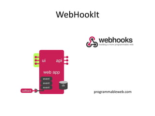 WebHookIt<br />programmableweb.com<br />