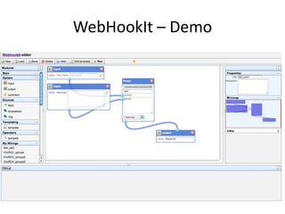 WebHookIt – Demo<br />