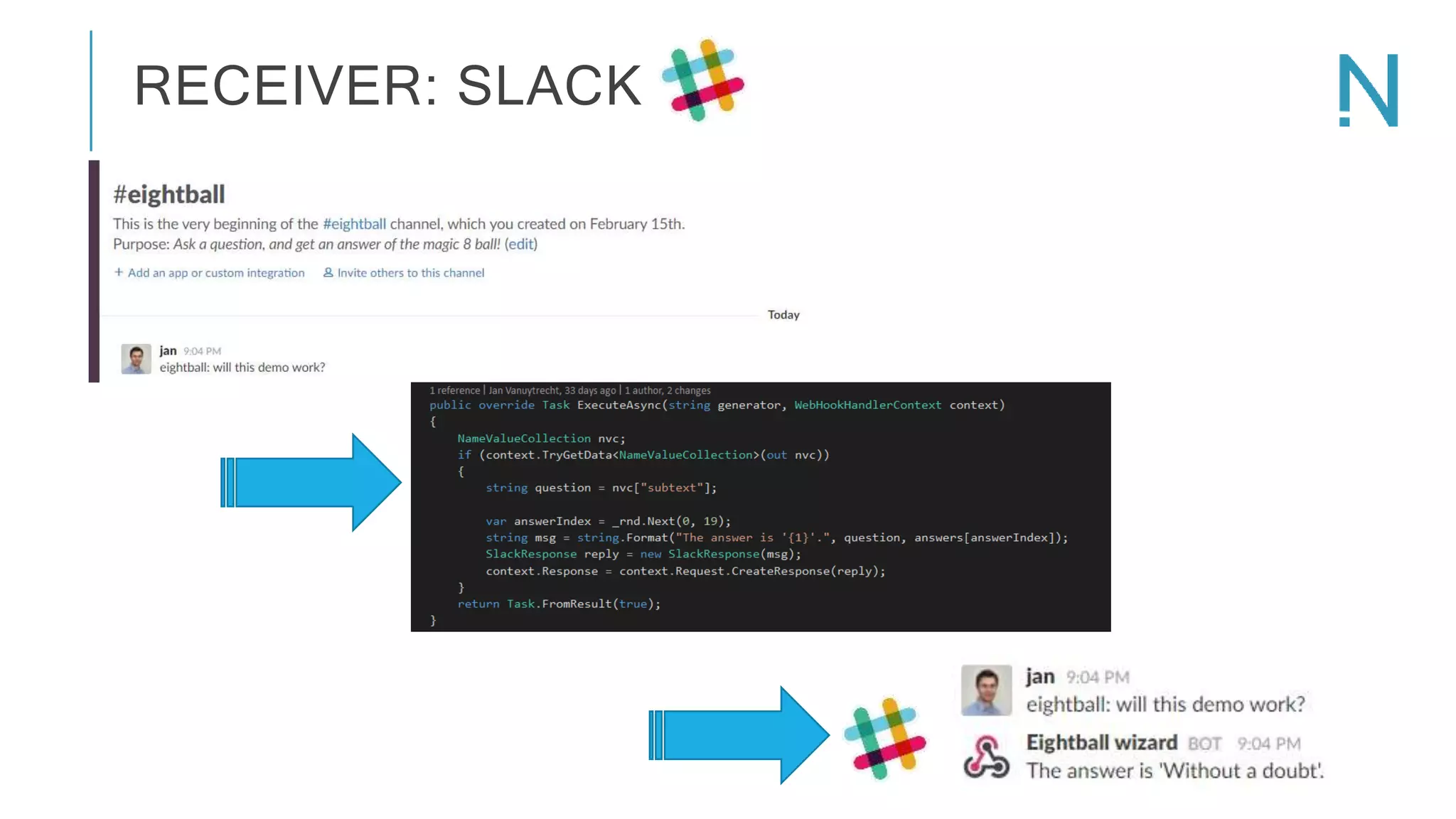 RECEIVER: SLACK 