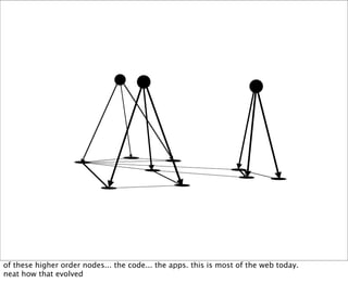 Web Hooks and the Programmable World of Tomorrow