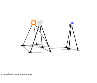 Web Hooks and the Programmable World of Tomorrow