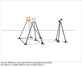 Web Hooks and the Programmable World of Tomorrow