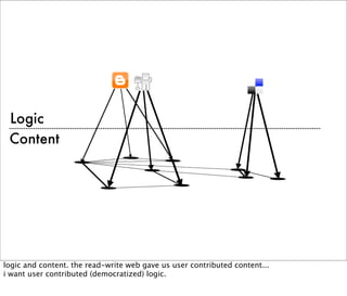 Web Hooks and the Programmable World of Tomorrow