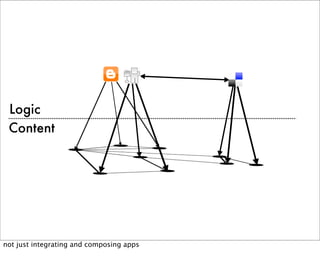 Web Hooks and the Programmable World of Tomorrow