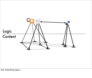 Web Hooks and the Programmable World of Tomorrow