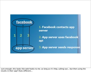 Web Hooks and the Programmable World of Tomorrow