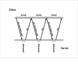 Web Hooks and the Programmable World of Tomorrow