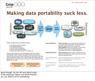 Web Hooks and the Programmable World of Tomorrow