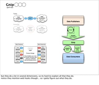 Web Hooks and the Programmable World of Tomorrow