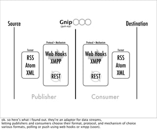 Web Hooks and the Programmable World of Tomorrow