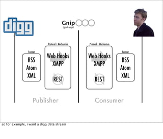 Web Hooks and the Programmable World of Tomorrow