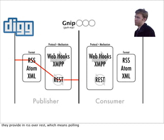 Web Hooks and the Programmable World of Tomorrow