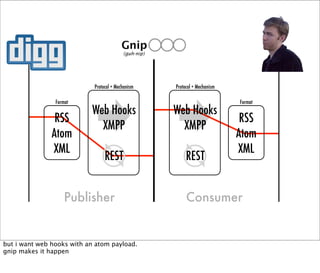 Web Hooks and the Programmable World of Tomorrow
