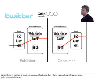 Web Hooks and the Programmable World of Tomorrow