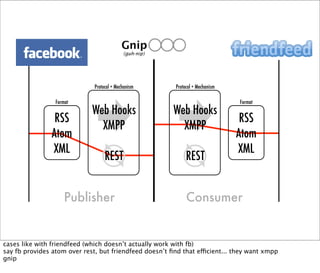Web Hooks and the Programmable World of Tomorrow
