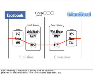 Web Hooks and the Programmable World of Tomorrow