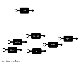 Web Hooks and the Programmable World of Tomorrow