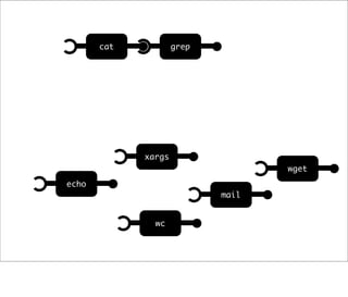 Web Hooks and the Programmable World of Tomorrow