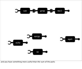 Web Hooks and the Programmable World of Tomorrow