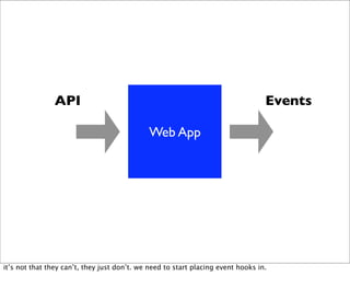 Web Hooks and the Programmable World of Tomorrow