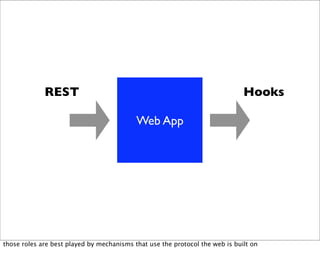 Web Hooks and the Programmable World of Tomorrow