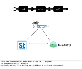 Web Hooks and the Programmable World of Tomorrow