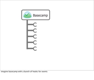 Web Hooks and the Programmable World of Tomorrow
