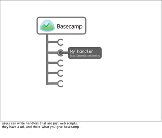 Web Hooks and the Programmable World of Tomorrow
