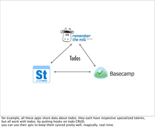 Web Hooks and the Programmable World of Tomorrow