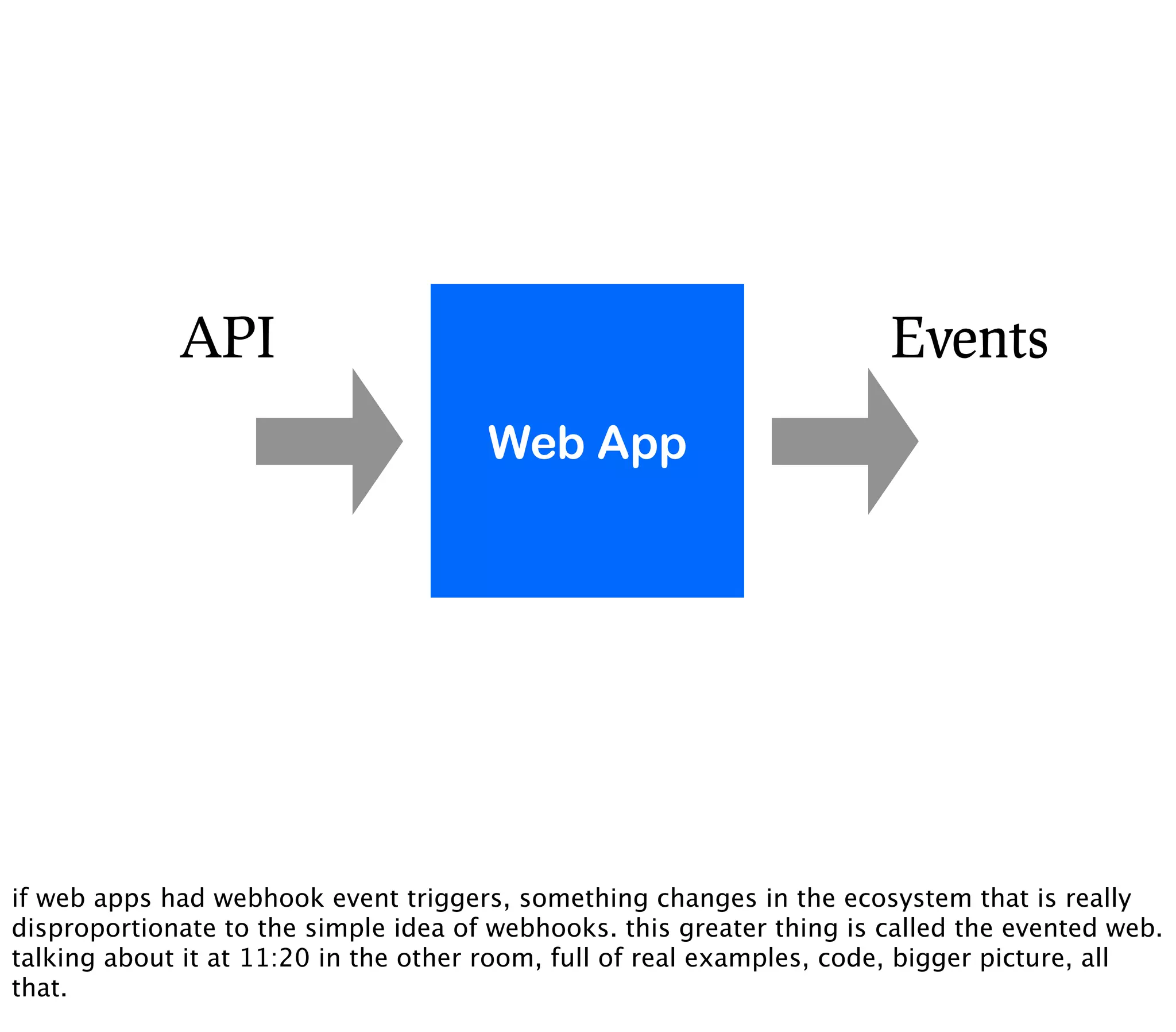 API                                                       Events
                                      Web App




if web apps had webhook event triggers, something changes in the ecosystem that is really
disproportionate to the simple idea of webhooks. this greater thing is called the evented web.
talking about it at 11:20 in the other room, full of real examples, code, bigger picture, all
that.
 