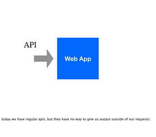 API
                                      Web App




today we have regular apis. but they have no way to give us output outside of our requests.
 