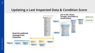 20
22
FME
User
Conference
Updating a Last Inspected Data & Condition Score
Read the webhook
message from
Cityworks
Join to...