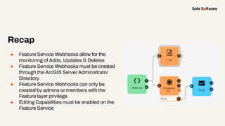 Webhooks: Reeling in Success with ArcGIS Enterprise Integration | PDF