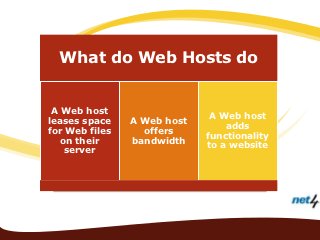 What do Web Hosts do


 A Web host
                              A Web host
leases space    A Web host
                   ...