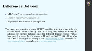 Differences Between
 URL: http://www.example.net/index.html
 Domain name: www.example.net
 Registered domain name: example.net
The hypertext transfer protocol (HTTP) specifies that the client tells the
server which name is being used. This way, one server with one IP
address can provide different sites for different domain names (virtual
hosting). For example, the server at IP address 208.77.188.166 handles
all of the following sites: example.com, www.example.com, example.net,
www.example.net, example.org, www.example.org
 