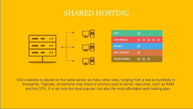 SHARED HOSTING
One's website is placed on the same server as many other sites, ranging from a few to hundreds or
thousands. Typically, all domains may share a common pool of server resources, such as RAM
and the CPU. It is not only the most popular, but also the most affordable web hosting plan.
 